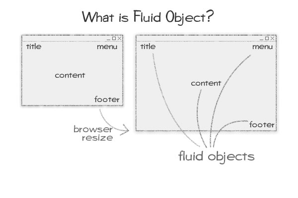 fluid design
